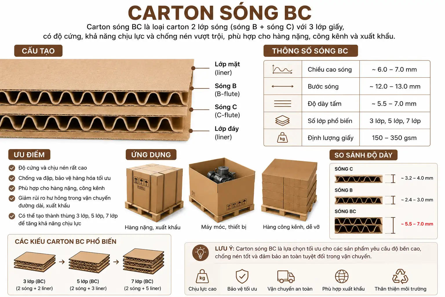 Carton Sóng BC 5 Lớp Siêu Chịu Lực