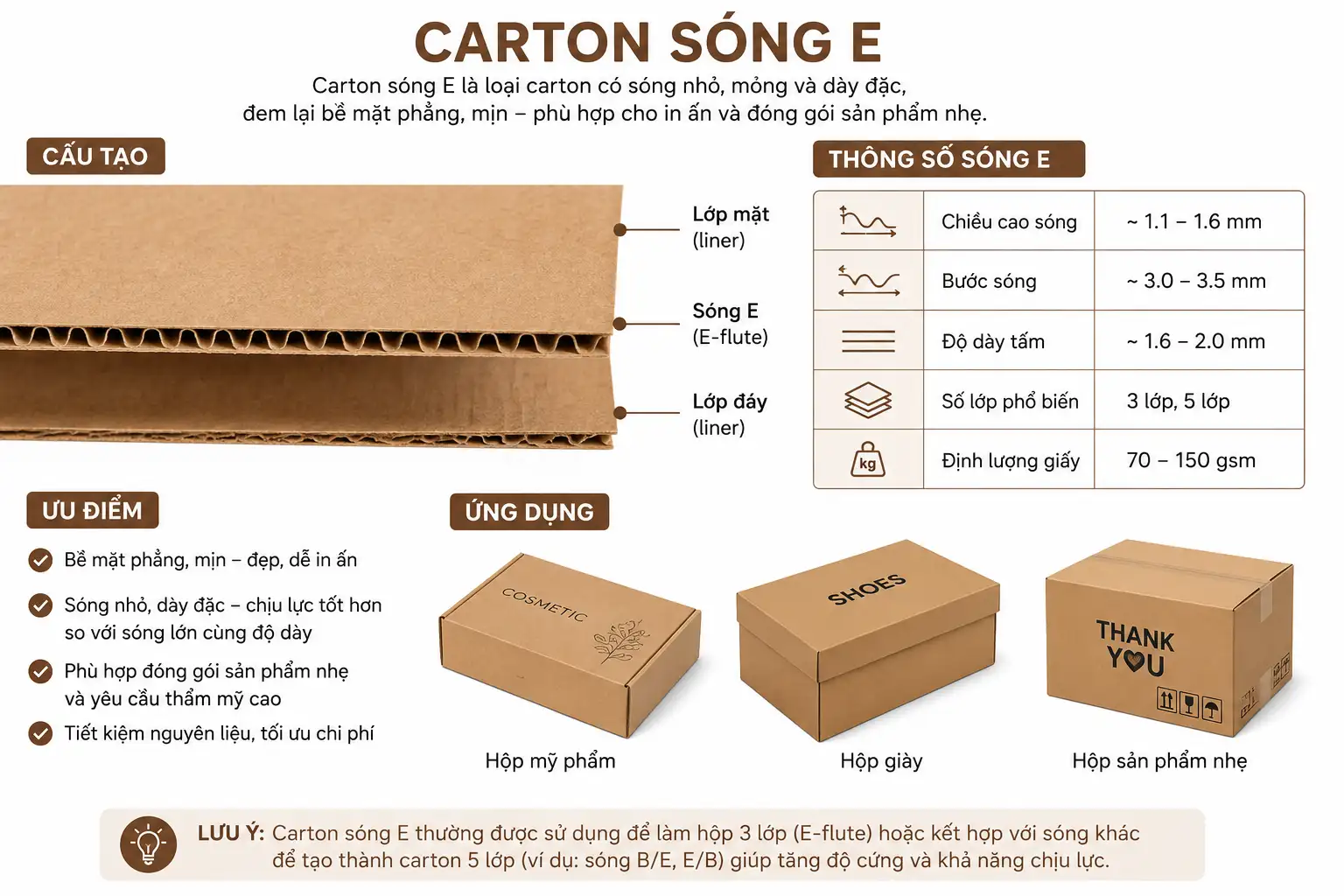 Carton Sóng E: Giải Pháp Bao Bì Nhỏ Gọn, Thẩm Mỹ